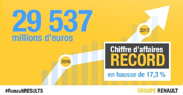 Financial Results For The 1st Half Of 2017 Groupe Renault