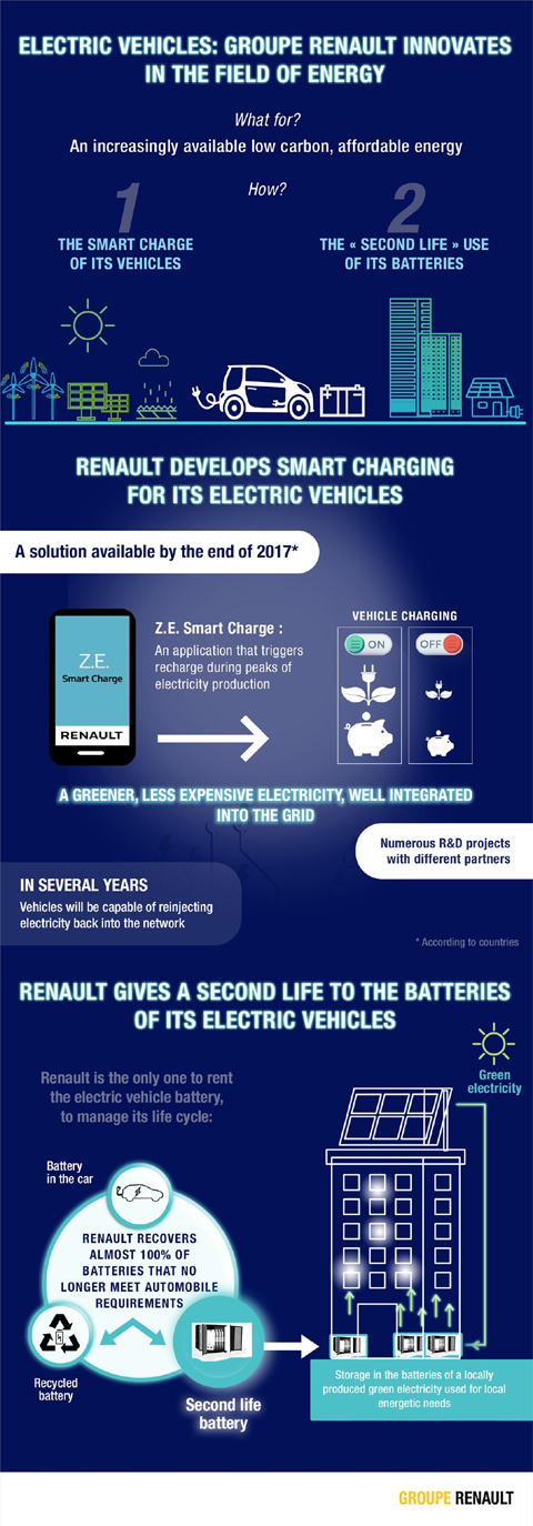 101017 electric mobility groupe renault invests jedlix en