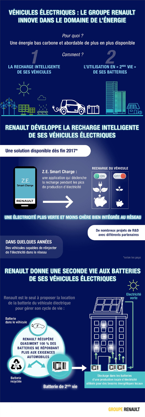 101017 electric mobility groupe renault invests jedlix fr