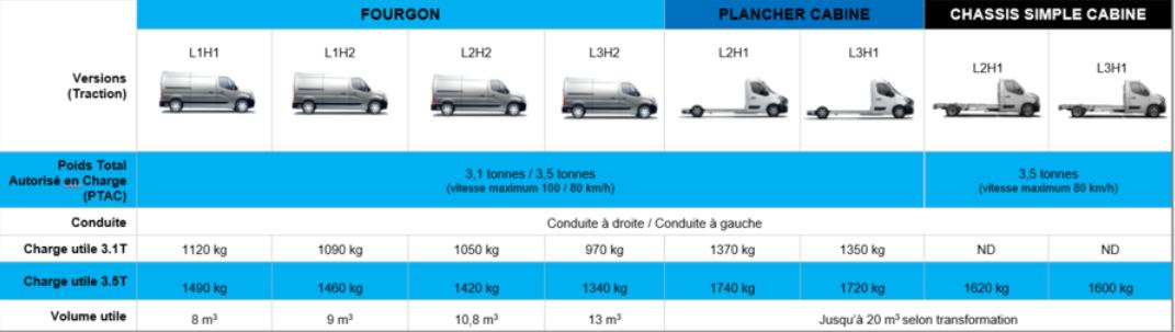 060720 master ze increased payload new chassis cab version info fr