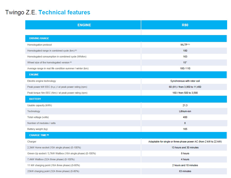 240220 twingo ze technical features