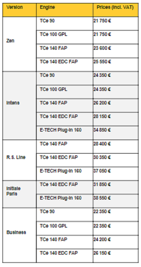 120221 captur rs line prices