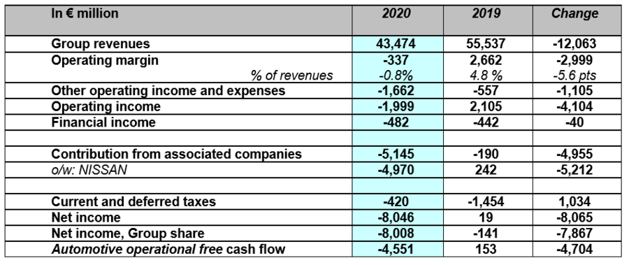 190221 2020 financial results table