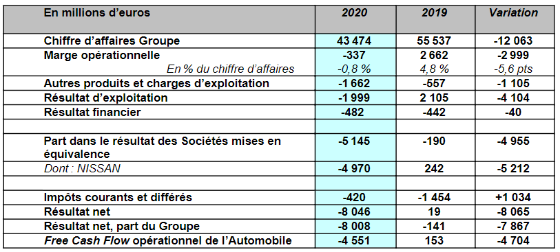 190221 2020 financial results table fr