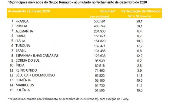 tabela 3