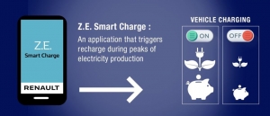 Electric mobility: Groupe Renault invests in the share capital of Jedlix, a start-up specialized in smart charging