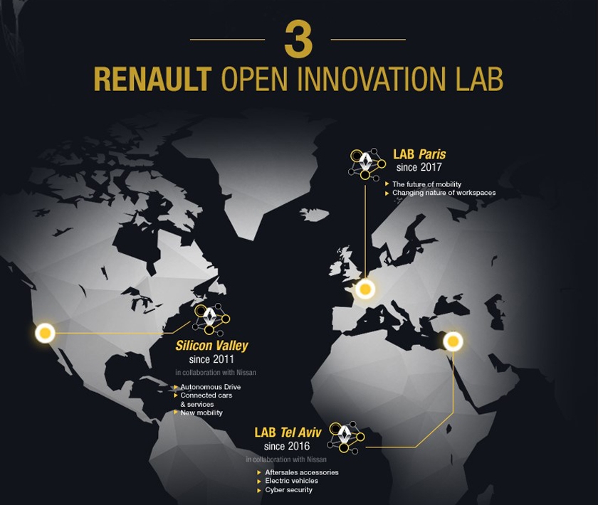Renault abre terceiro Laboratório de Inovação Aberta em Paris, com foco no futuro da mobilidade