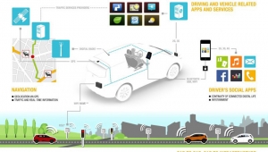 Renault reinforces its development in connected vehicles, with the planned acquisition of Intel&#039;s French embedded software R&amp;D activity