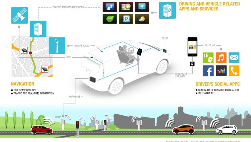 Renault renforce son développement dans les véhicules connectés, avec un projet d&#039;acquisition de l&#039;activité de R&amp;D française d&#039;Intel spécialisée dans les logiciels embarqués